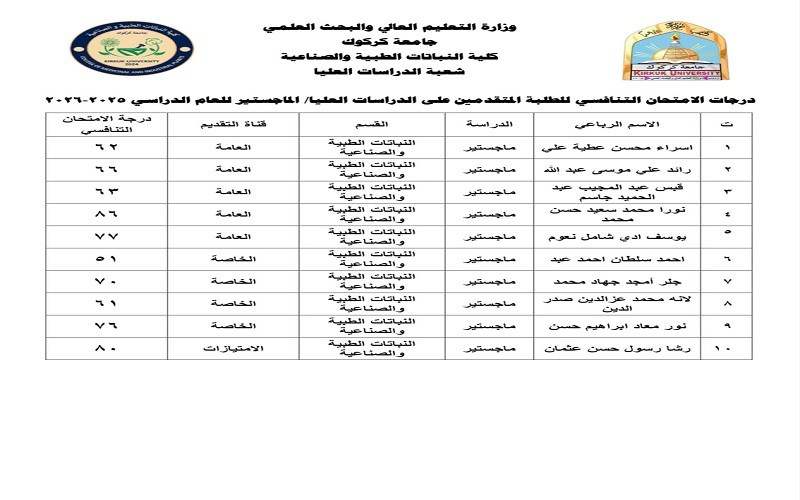 كلية النباتات الطبية والصناعية تُعلن النتائج الأولية للمتقدمين على دراسة الماجستير للسنة الدراسية 2025/2026