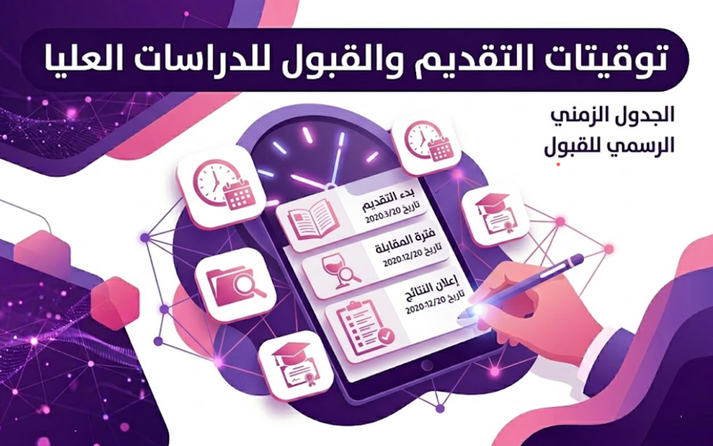 توقيتات التقديم و القبول للدراسات العليا للعام الدراسي (2026-2027)