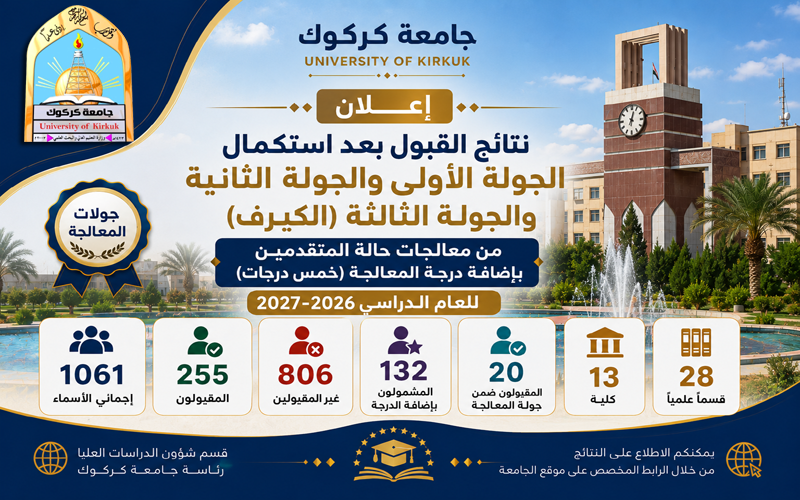 نتائج القبول بعد استكمال جولات معالجة حالات المتقدمين للعام الدراسي 2026–2027