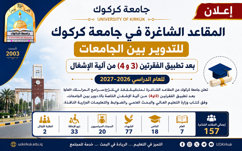 جامعة كركوك تعلن المقاعد الشاغرة في برامج الدراسات العليا بعد تطبيق الفقرتين (3 و4) من آلية الإشغال للتدوير بين الجامعات للعام الدراسي 2026–2027