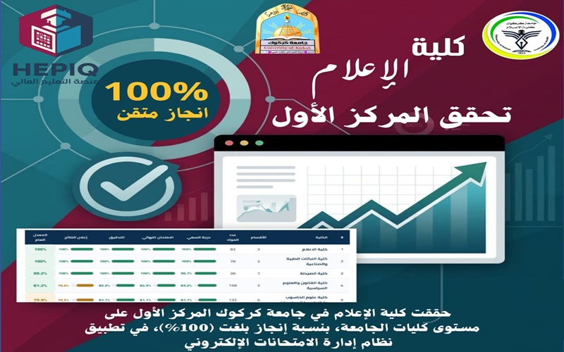 كلية الإعلام بجامعة كركوك تحقق المركز الأول في نظام إدارة الامتحانات الإلكتروني