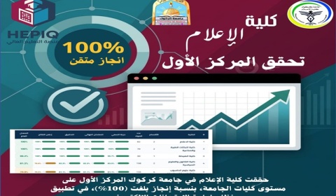 The College of Media at Kirkuk University achieves first place in the electronic exam management system.