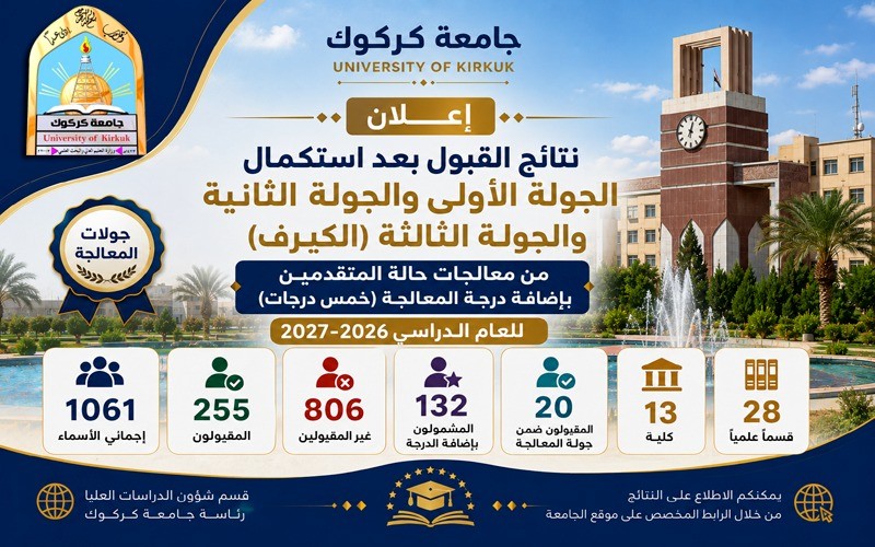 نتائج القبول بعد استكمال ...