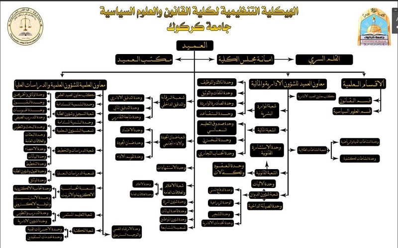 هيكلية الكلية