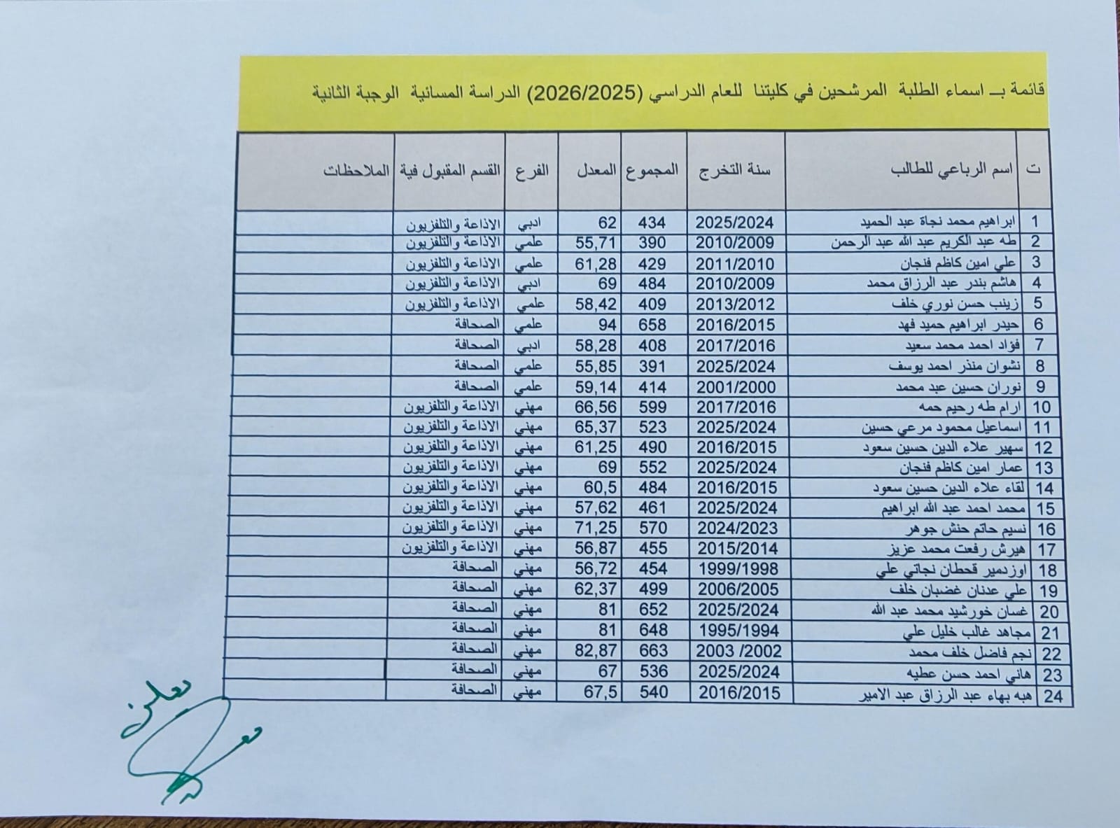  كلية الإعلام بجامعة كركوك تعلن الوجبة الثانية