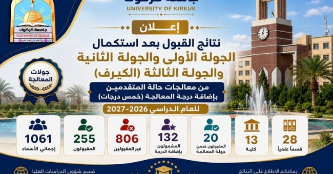 نتائج القبول بعد استكمال جولات معالجة حالات المتقدمين للعام الدراسي 2026–2027