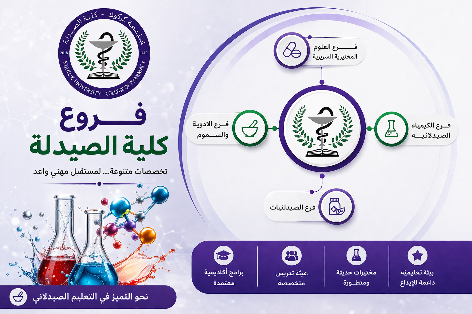 الفروع