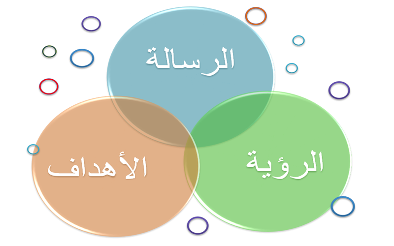 رؤية الكلية