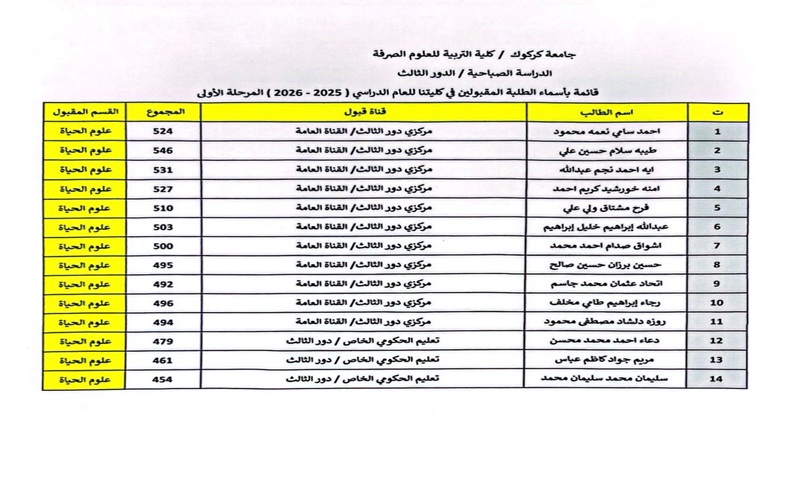 أسماء الطلبة المقبولين للعام الدراسي ٢٠٢٥ ٢٠٢٦ الدراسة الصباحية الدور الثالث 1