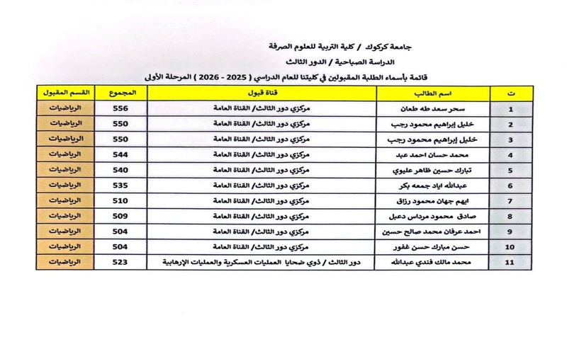 أسماء الطلبة المقبولين للعام الدراسي ٢٠٢٥ ٢٠٢٦ الدراسة الصباحية الدور الثالث 3