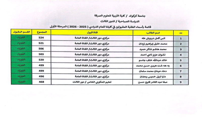 أسماء الطلبة المقبولين للعام الدراسي ٢٠٢٥ ٢٠٢٦ الدراسة الصباحية الدور الثالث 4