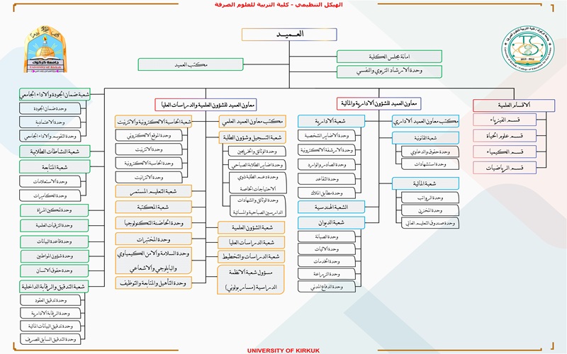 تربية للعلوم الصرفة
