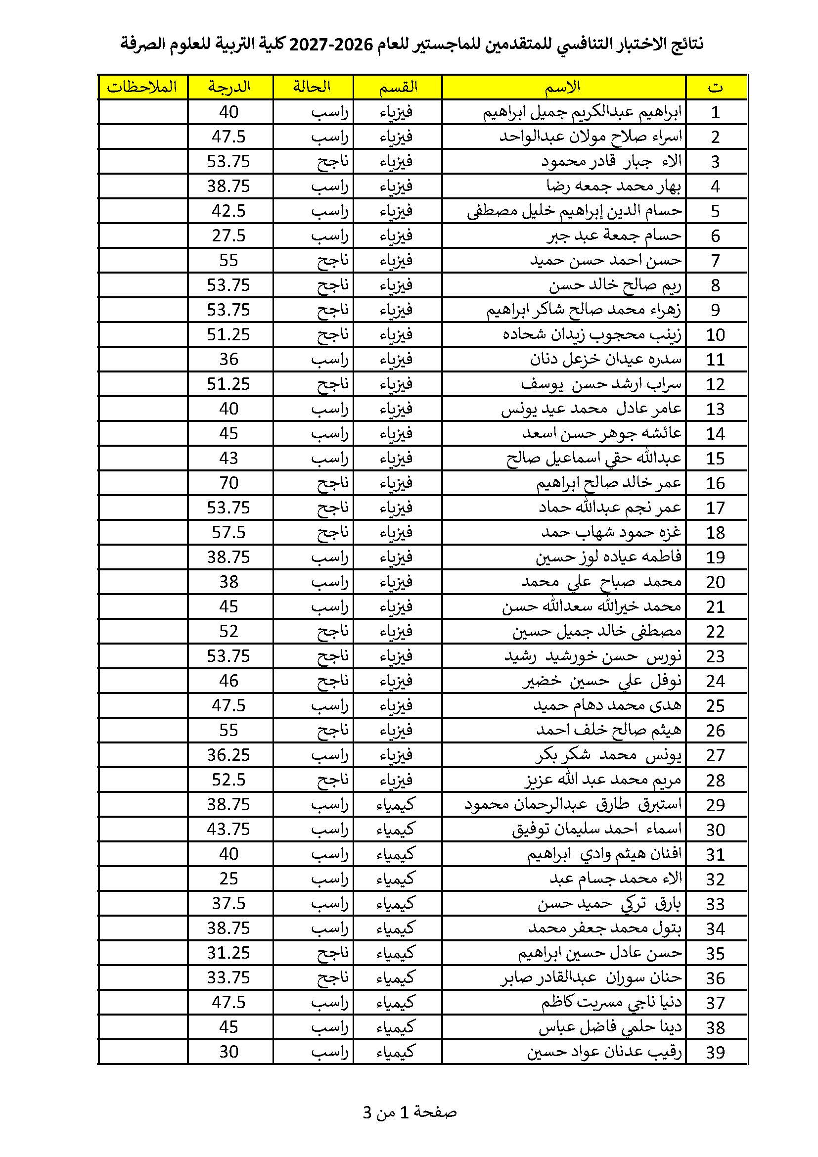 Competitive results Page 1