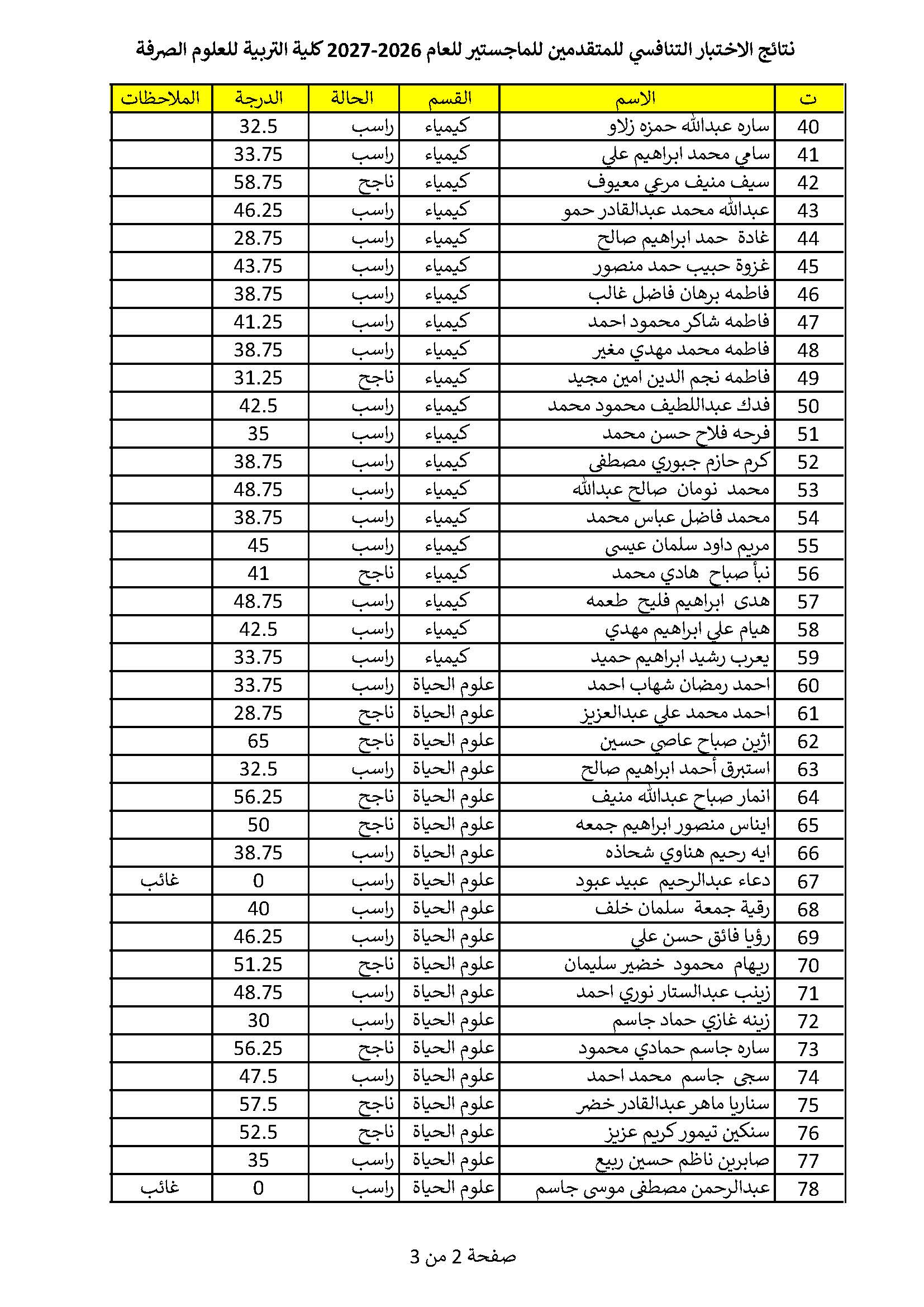 Competitive results Page 2