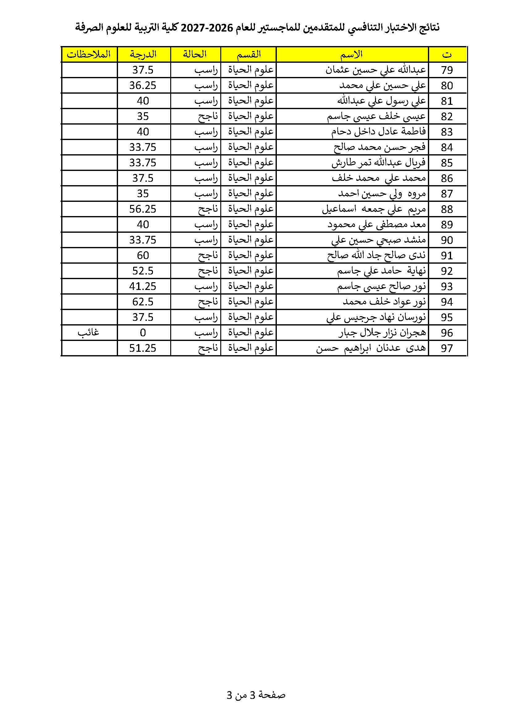 Competitive results Page 3