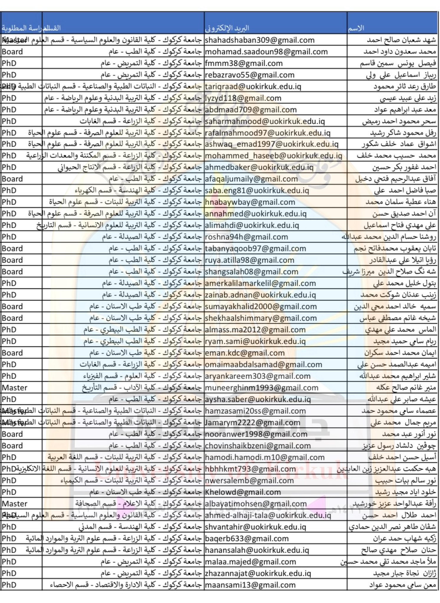 أسماء المرشحين 1