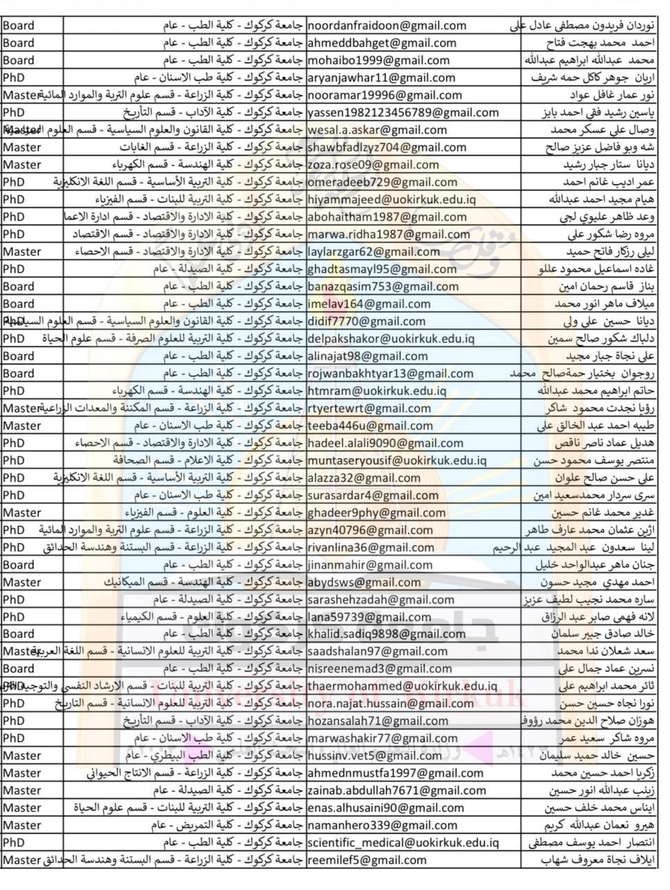 أسماء المرشحين 2