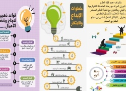 حملة توعوية في كلية العلوم تسلط الضوء على دور الابتكار في نجاح المشاريع الصغيرة