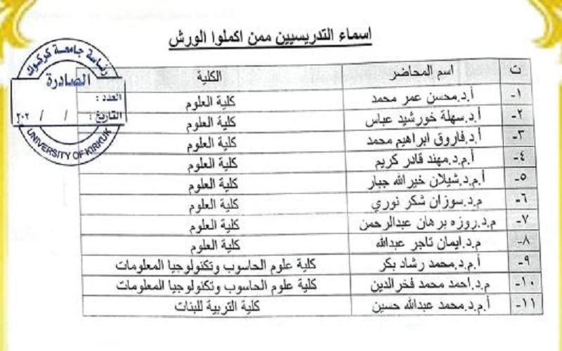 A Group of professors of the College of Science were awarded  