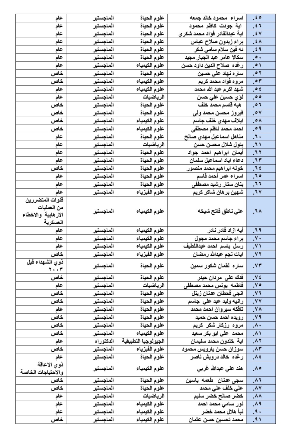 table 2