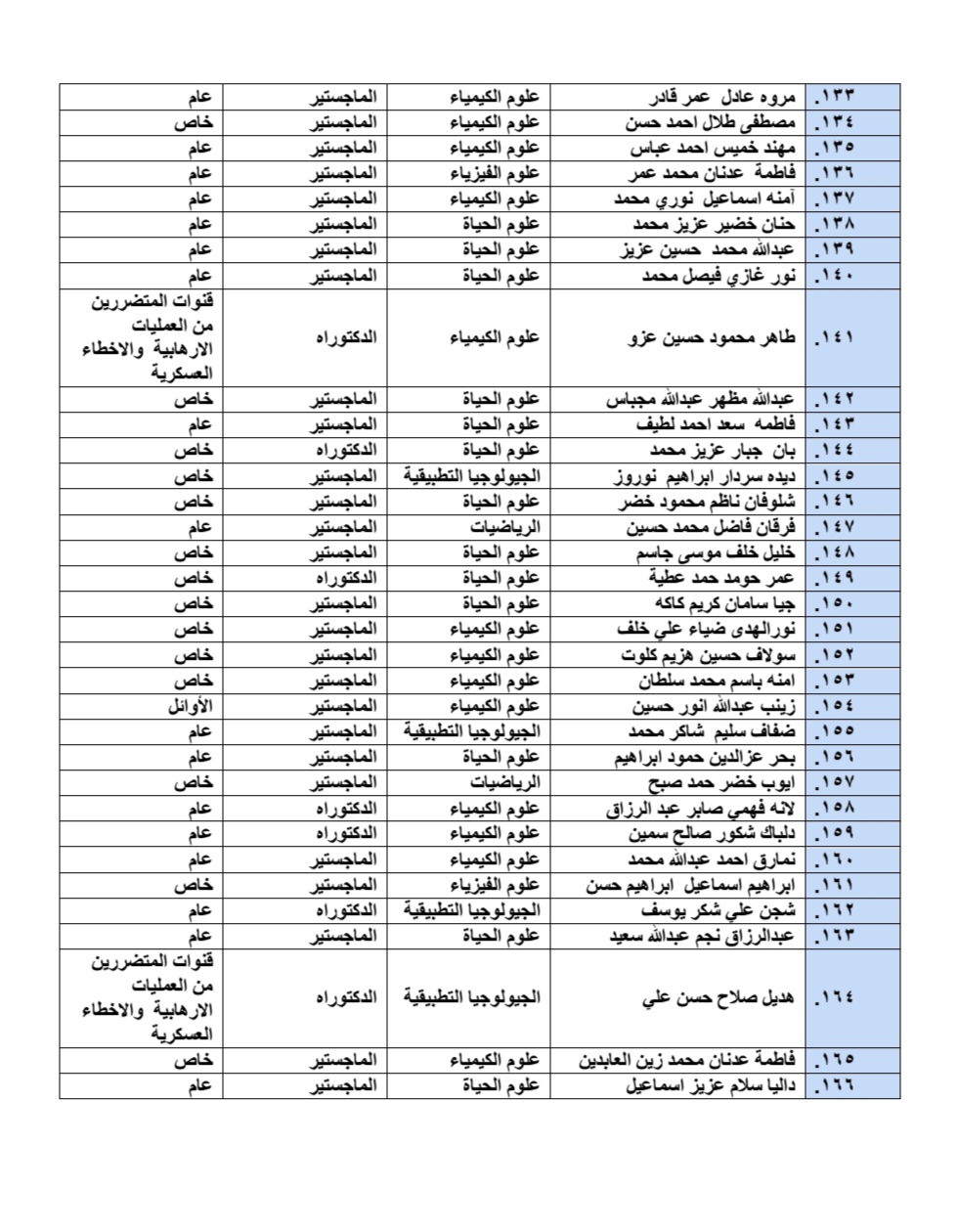 table 4
