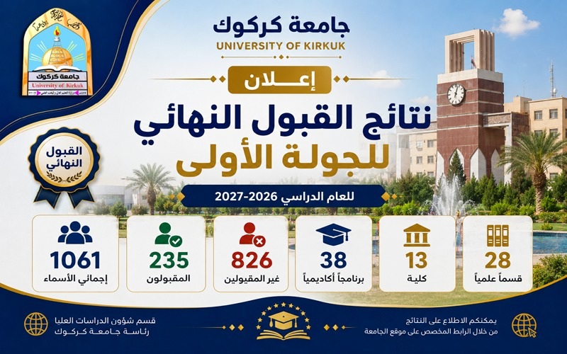 نتائج القبول النهائي للجولة الأولى