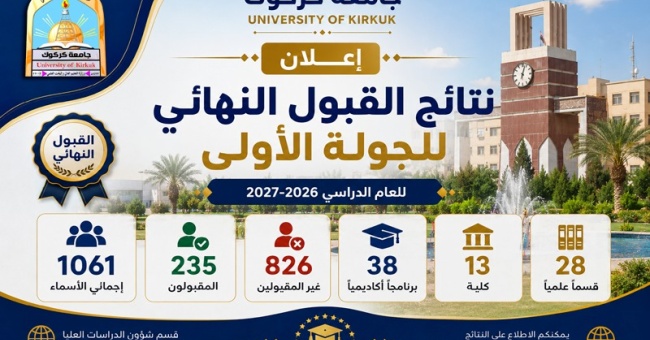 نتائج القبول النهائي للجولة الأولى للعام الدراسي 2026–2027